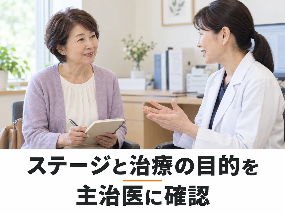 医師と話す女性と「ステージと治療の目的を 主治医に確認」の文字