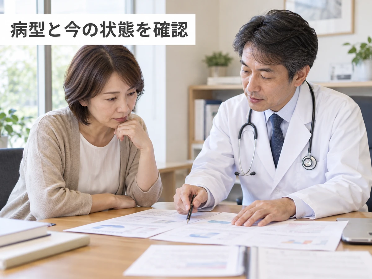 医師と検査資料を確認する女性と「病型と今の状態を確認」の文字。