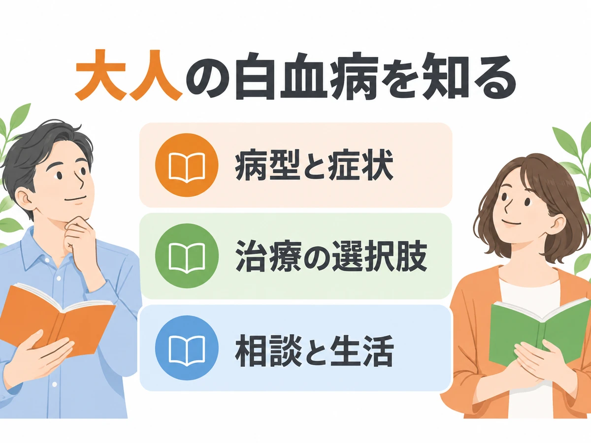 大人の白血病について、病型と症状、治療の選択肢、相談と生活を扱うことを示した図。