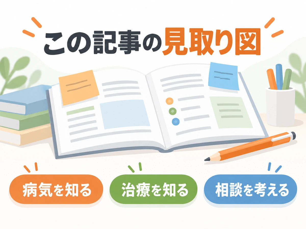 病気を知る、治療を知る、相談を考えるという記事の見取り図