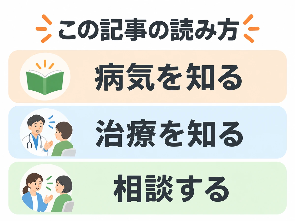 記事を病気・治療・相談の3つの視点から読むための案内図