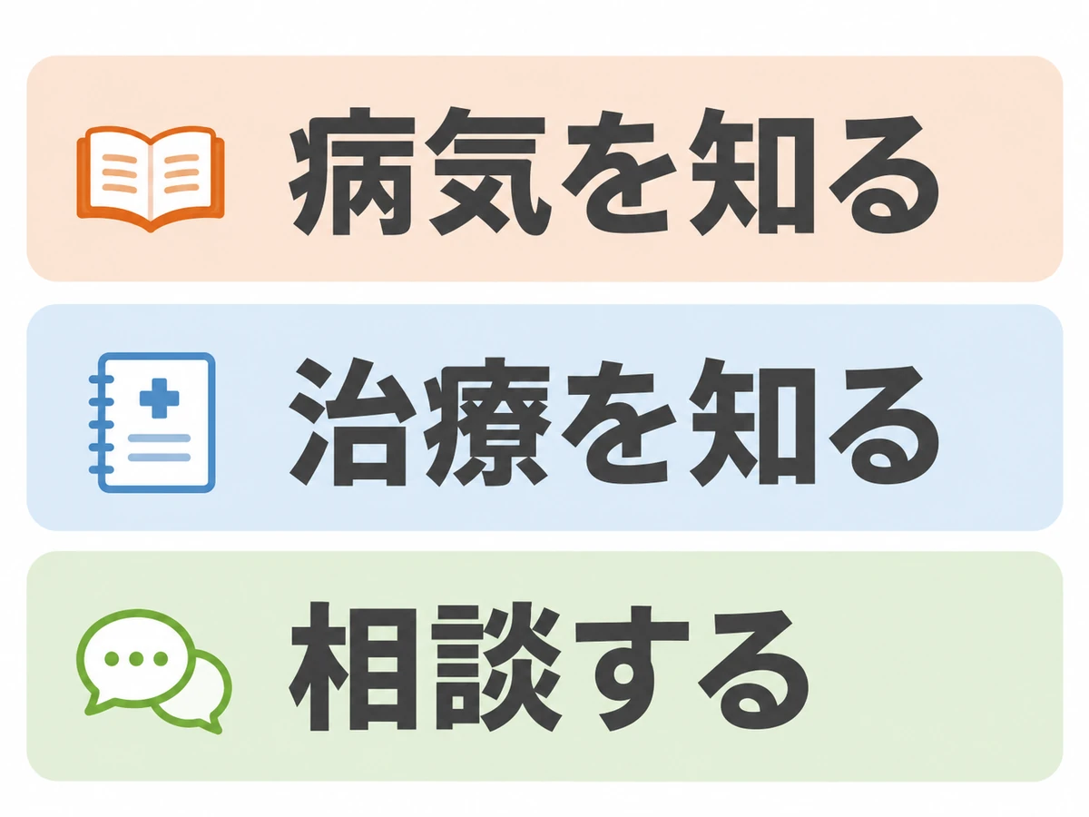 記事で整理する内容を「病気を知る」「治療を知る」「相談する」の3項目で示した図解。