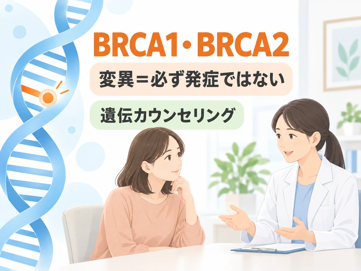 BRCA1・BRCA2の変異があっても必ず発症するわけではないことと遺伝カウンセリングを示すイラスト。
