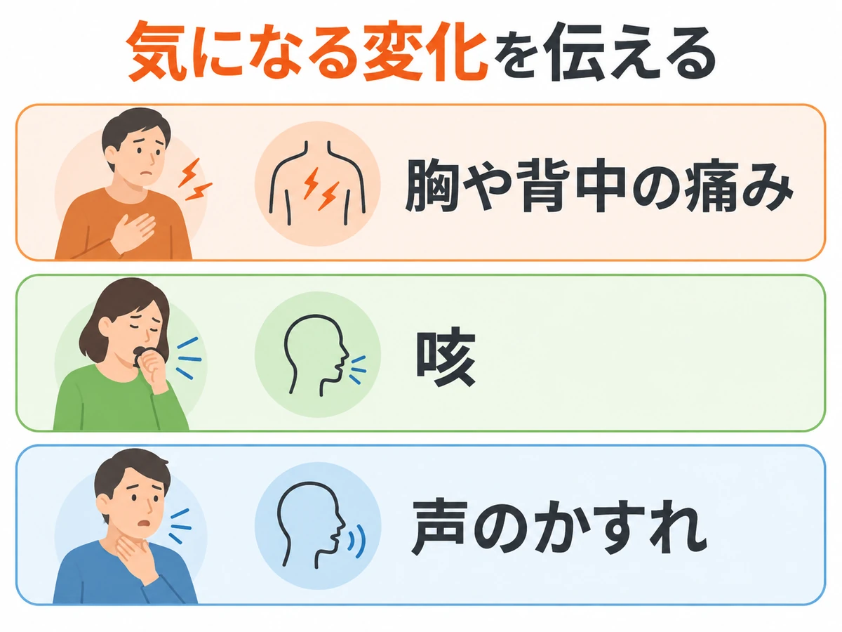 胸や背中の痛み、咳、声のかすれを相談すべき変化として示す図解