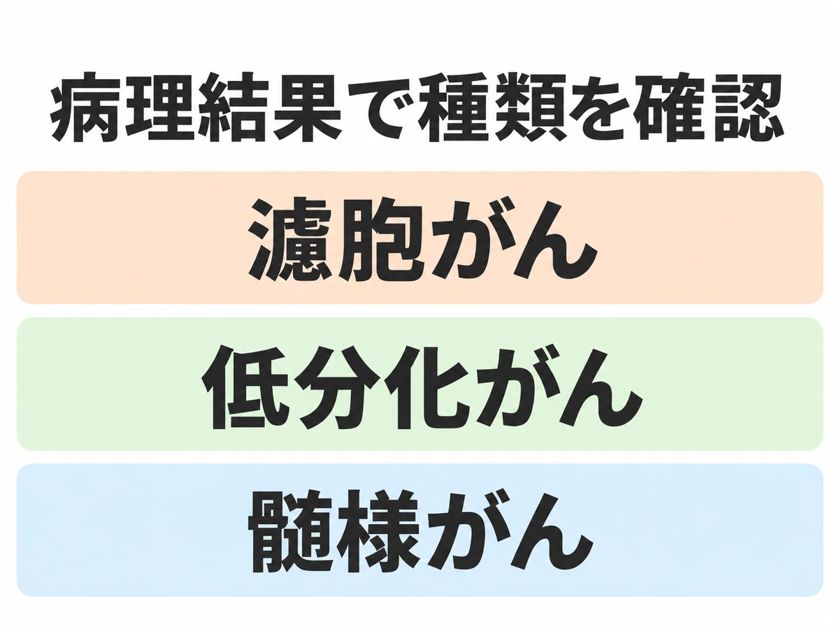 病理結果で種類を確認するための濾胞がん・低分化がん・髄様がんの名称
