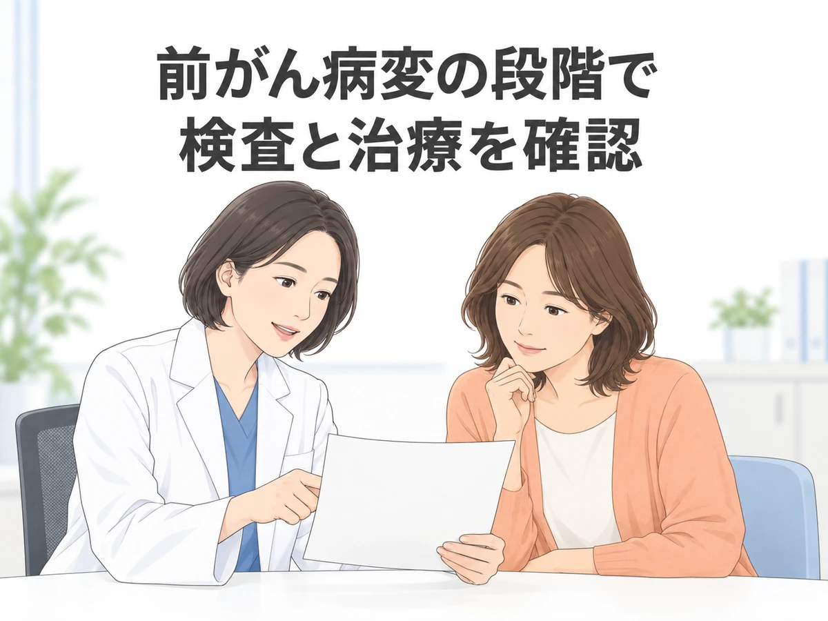前がん病変の段階で検査と治療を確認する女性と医師のイラスト。