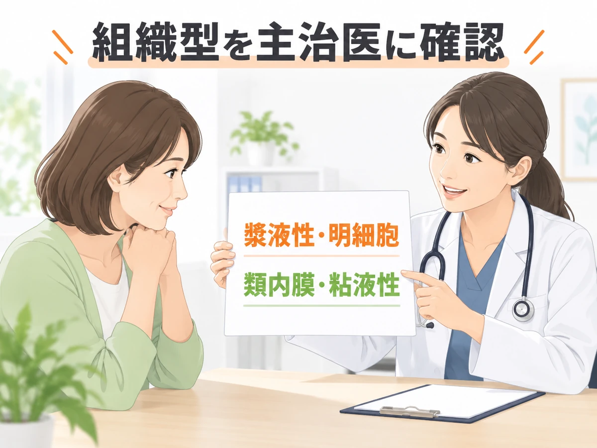 漿液性・明細胞・類内膜・粘液性という組織型を医師に確認するイラスト。
