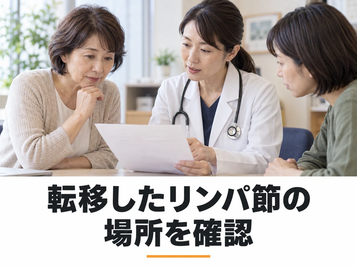 家族とともに説明を聞く女性と「転移したリンパ節の 場所を確認」の文字