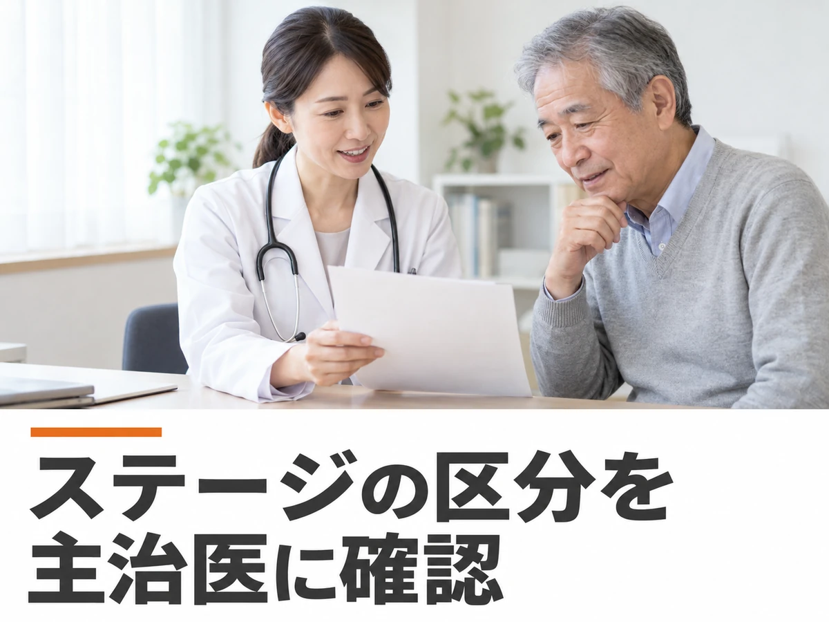 医師と資料を確認する男性に、「ステージの区分を主治医に確認」と添えた画像。