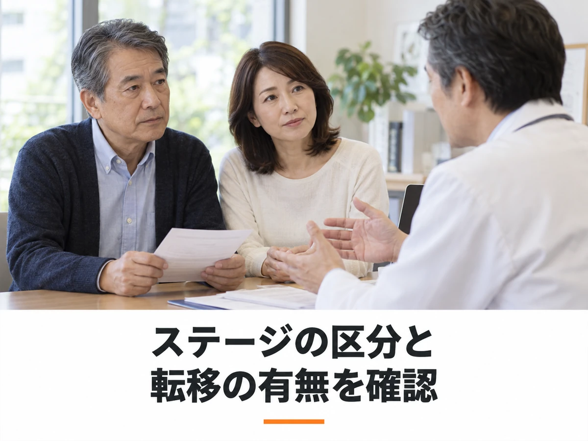家族と医師の説明を聞く男性と「ステージの区分と 転移の有無を確認」の文字