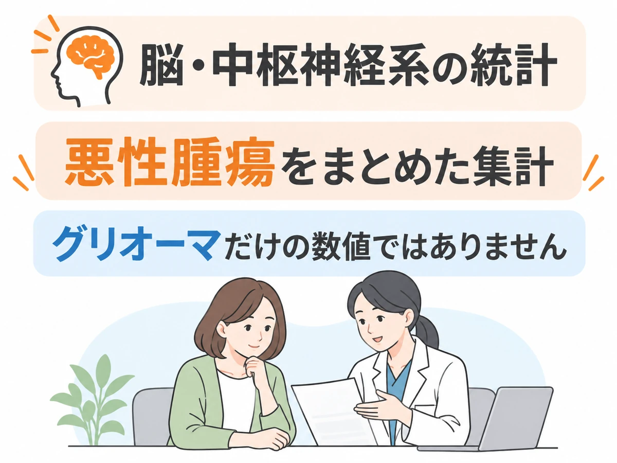 脳・中枢神経系の統計は悪性腫瘍をまとめた集計で、グリオーマだけの数値ではないことを示すイラスト