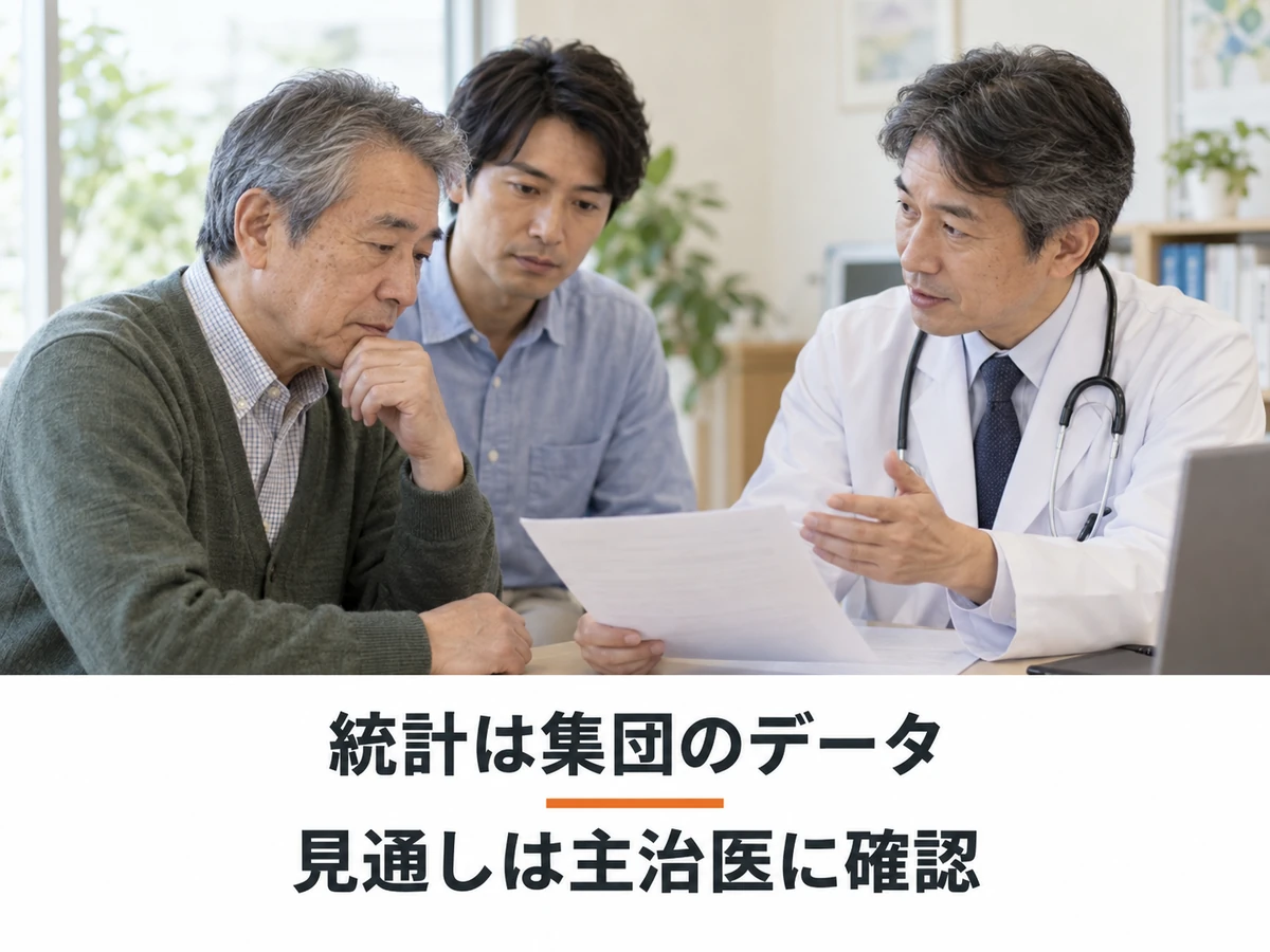 息子とともに医師の資料を確認する男性と「統計は集団のデータ 見通しは主治医に確認」の文字
