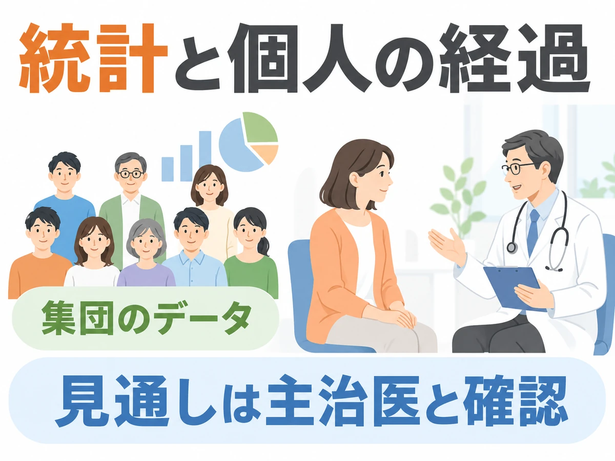 集団のデータと個人の経過を分け、見通しは主治医と確認すると示す図解