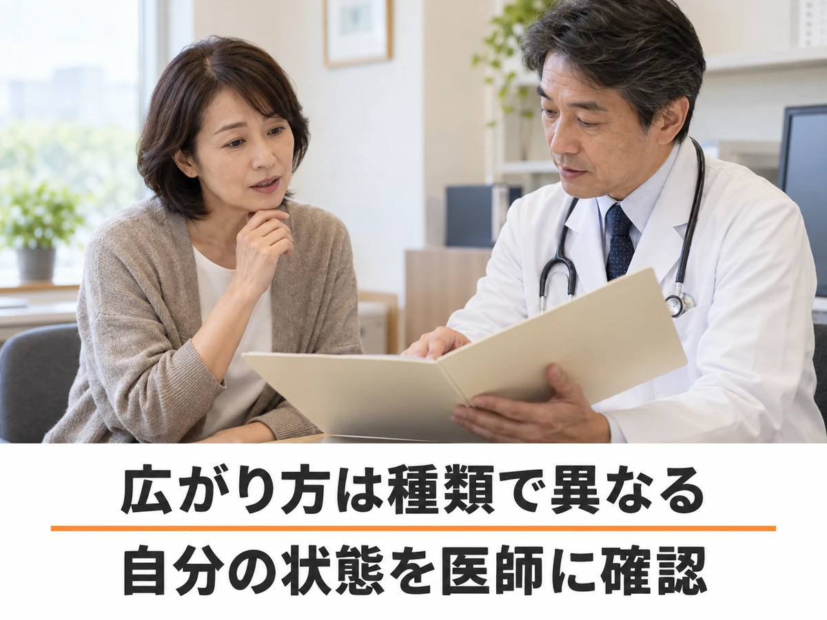 がんの広がり方と自分の状態を医師に確認する女性