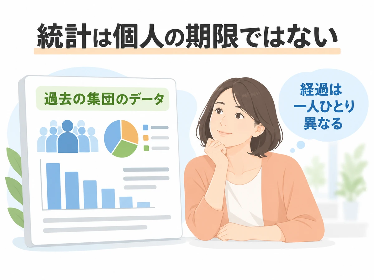 生存率は過去の集団の統計であり、個人の期限ではなく経過は一人ひとり異なると伝えるイラスト。