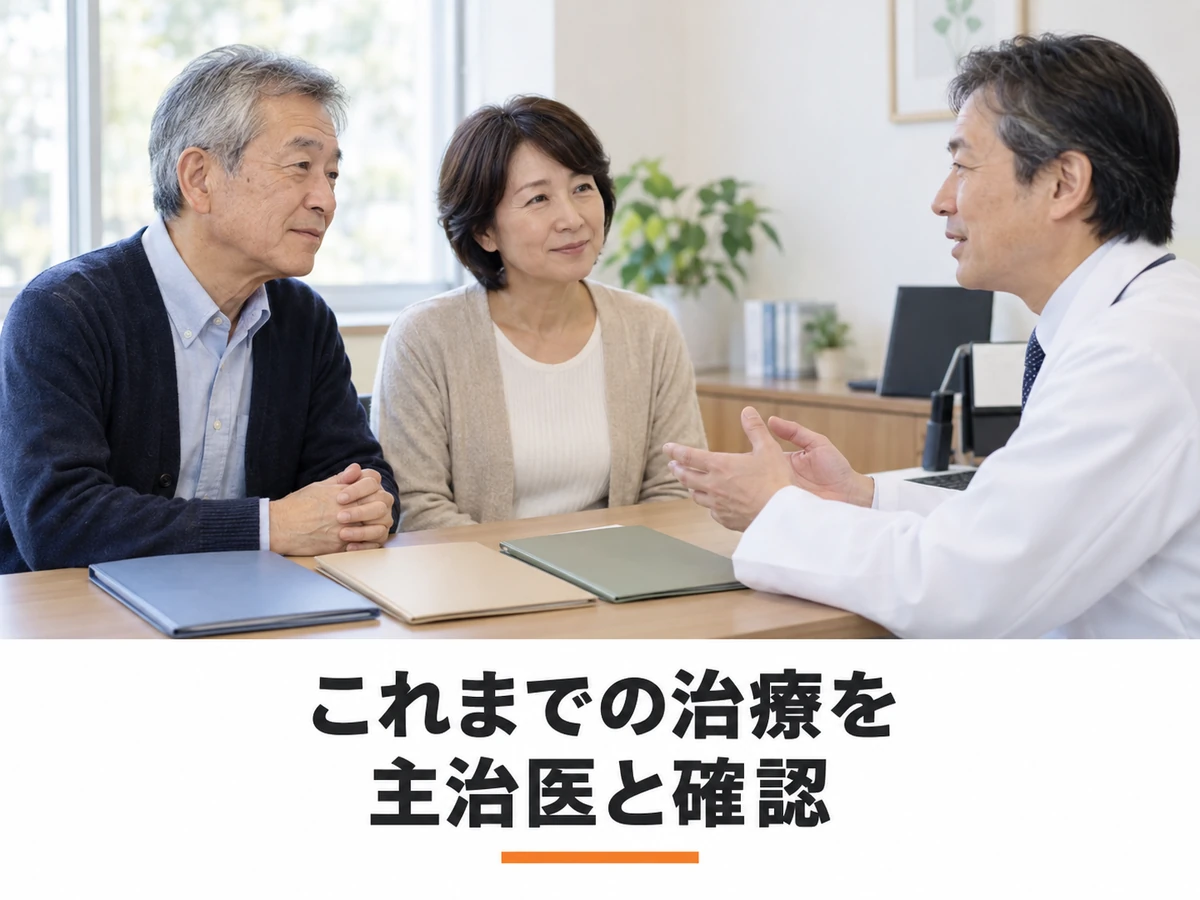 妻とともに医師の説明を聞く男性と「これまでの治療を 主治医と確認」の文字