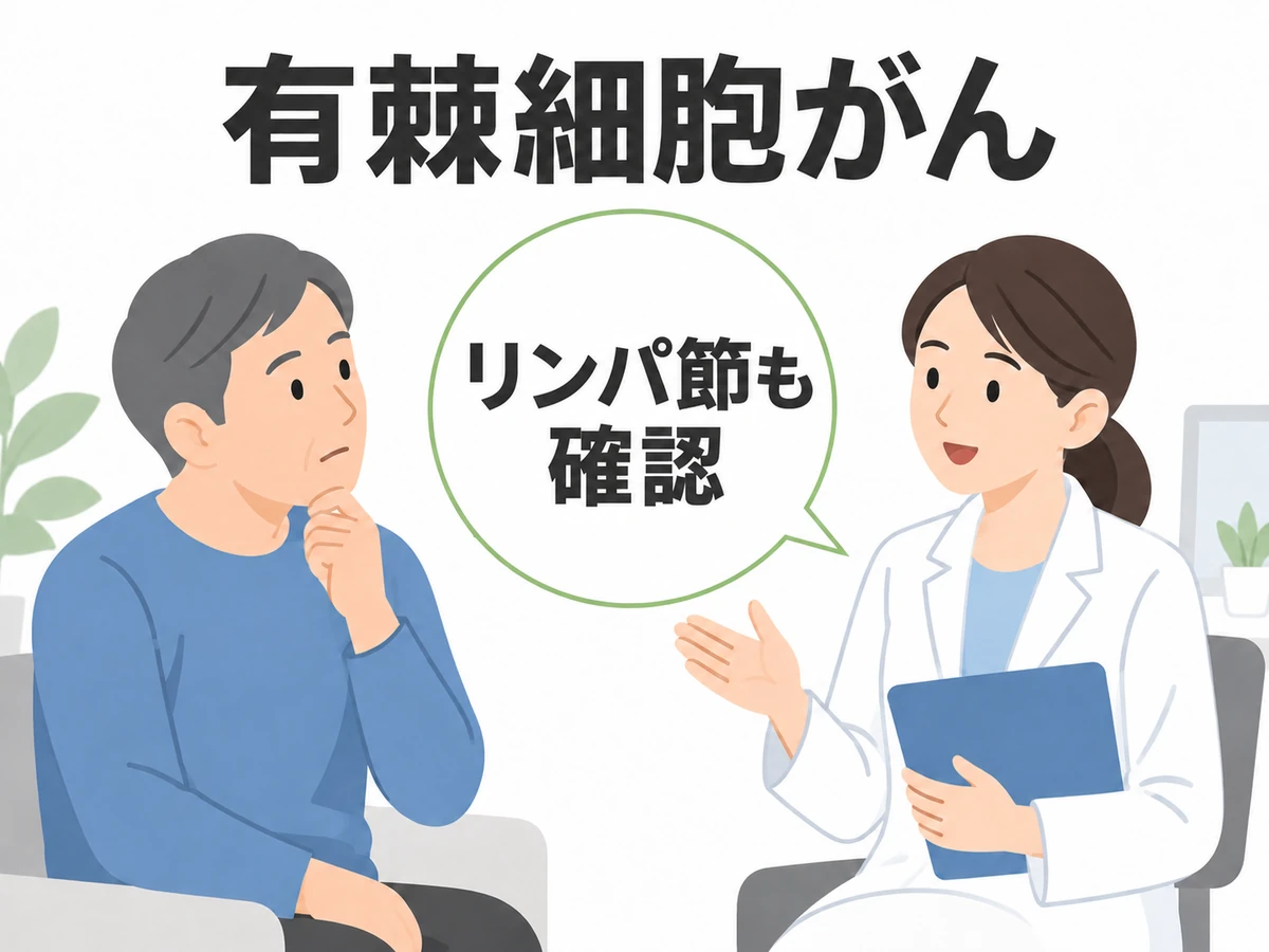 有棘細胞がんについて医師と相談する男性。リンパ節も確認することを示すイラスト。