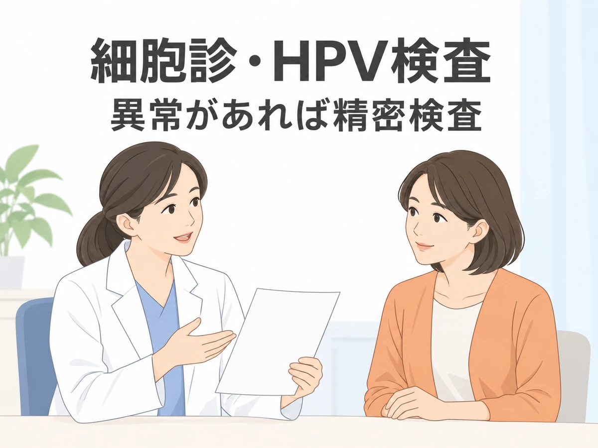 細胞診・HPV検査で異常があれば精密検査を受けることを伝えるイラスト。