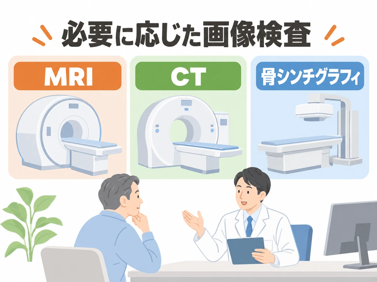 必要に応じた画像検査としてMRI、CT、骨シンチグラフィの装置を示す図解