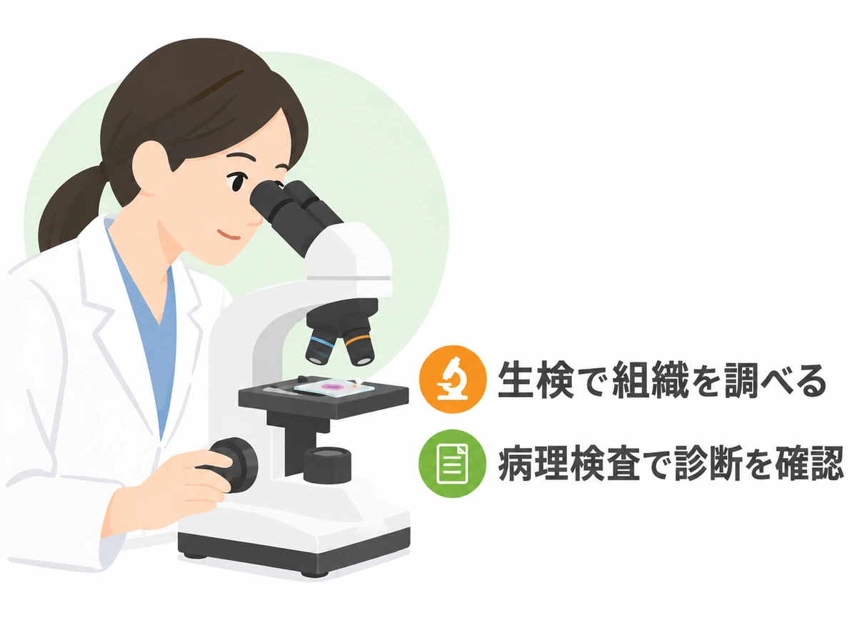 顕微鏡をのぞく医療者と、生検で組織を調べて病理検査で診断を確認することを示すイラスト。