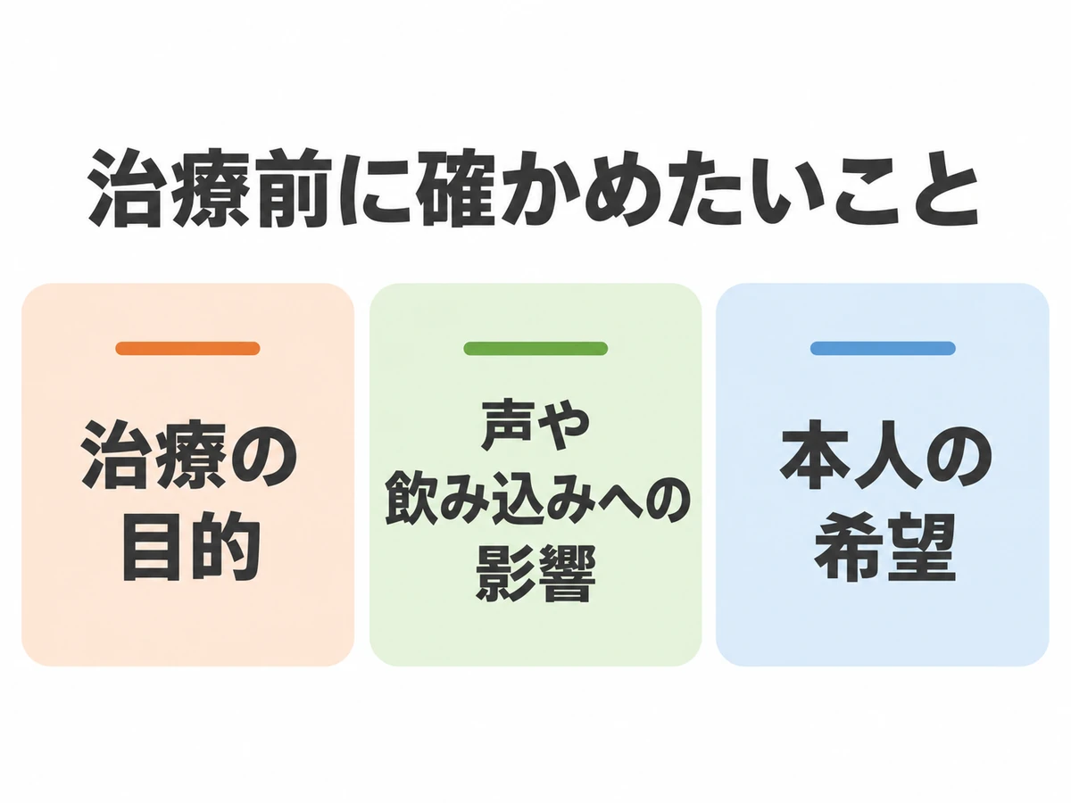 治療前に確かめる治療の目的、声や飲み込みへの影響、本人の希望を示した図