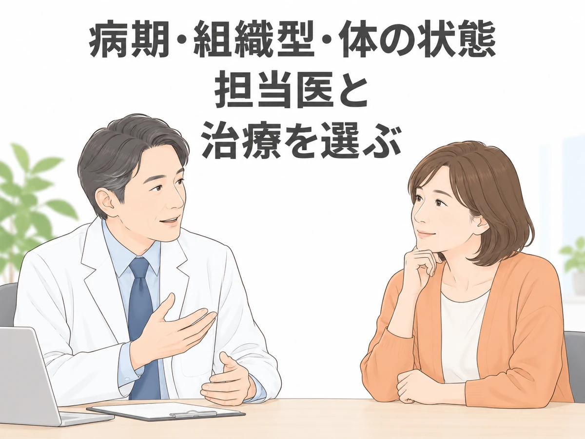病期・組織型・体の状態を考え、担当医と治療を選ぶことを伝えるイラスト。