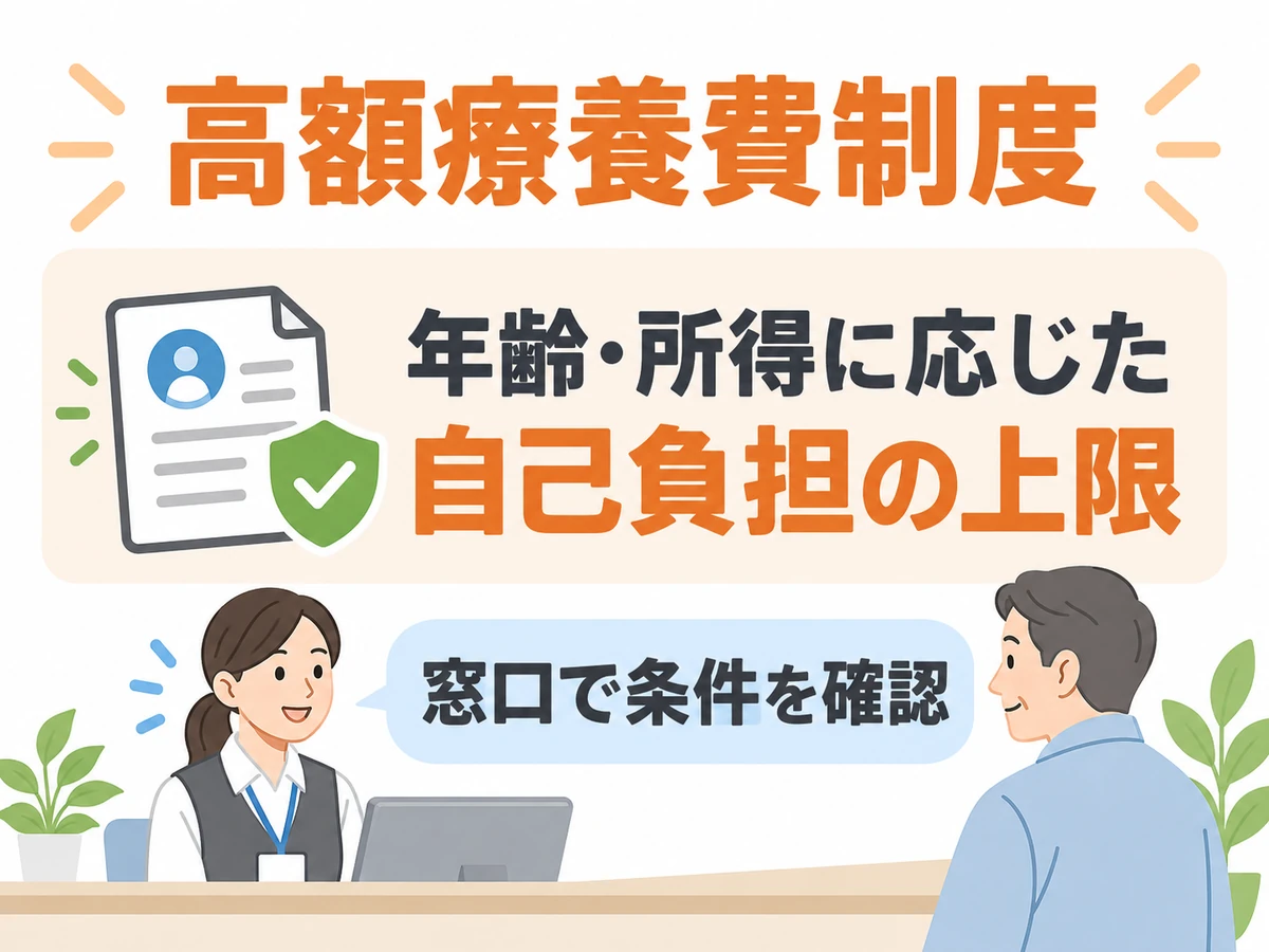 高額療養費制度の自己負担上限が年齢や所得に応じることと、窓口での条件確認を示した図解
