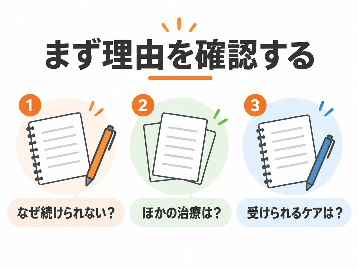 治療を続けられない理由、ほかの治療、受けられるケアを確認する三つの質問を示す図