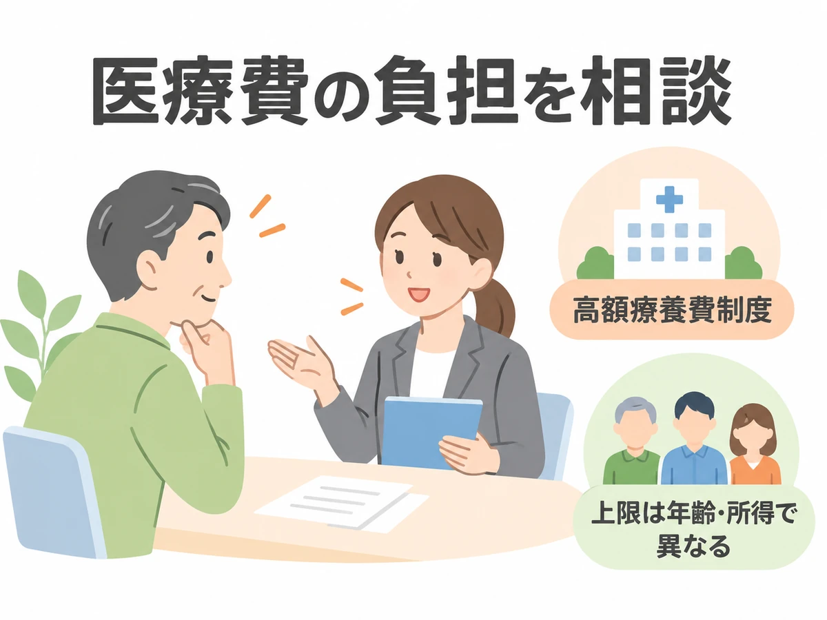 男性が医療費の負担を相談し、高額療養費制度の上限は年齢・所得で異なることを示すイラスト。