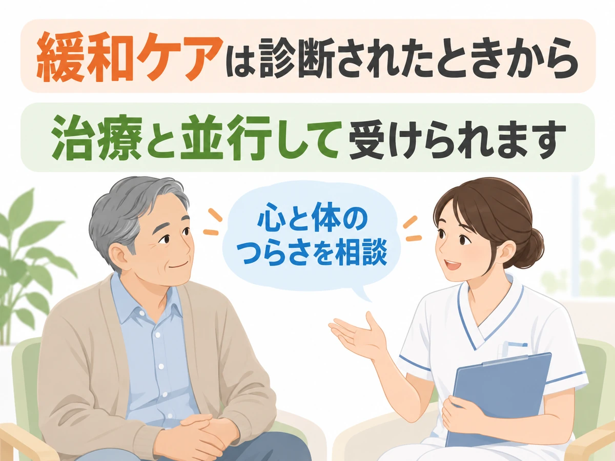 緩和ケアは診断されたときから治療と並行して受けられ、心と体のつらさを相談できることを伝える図解。