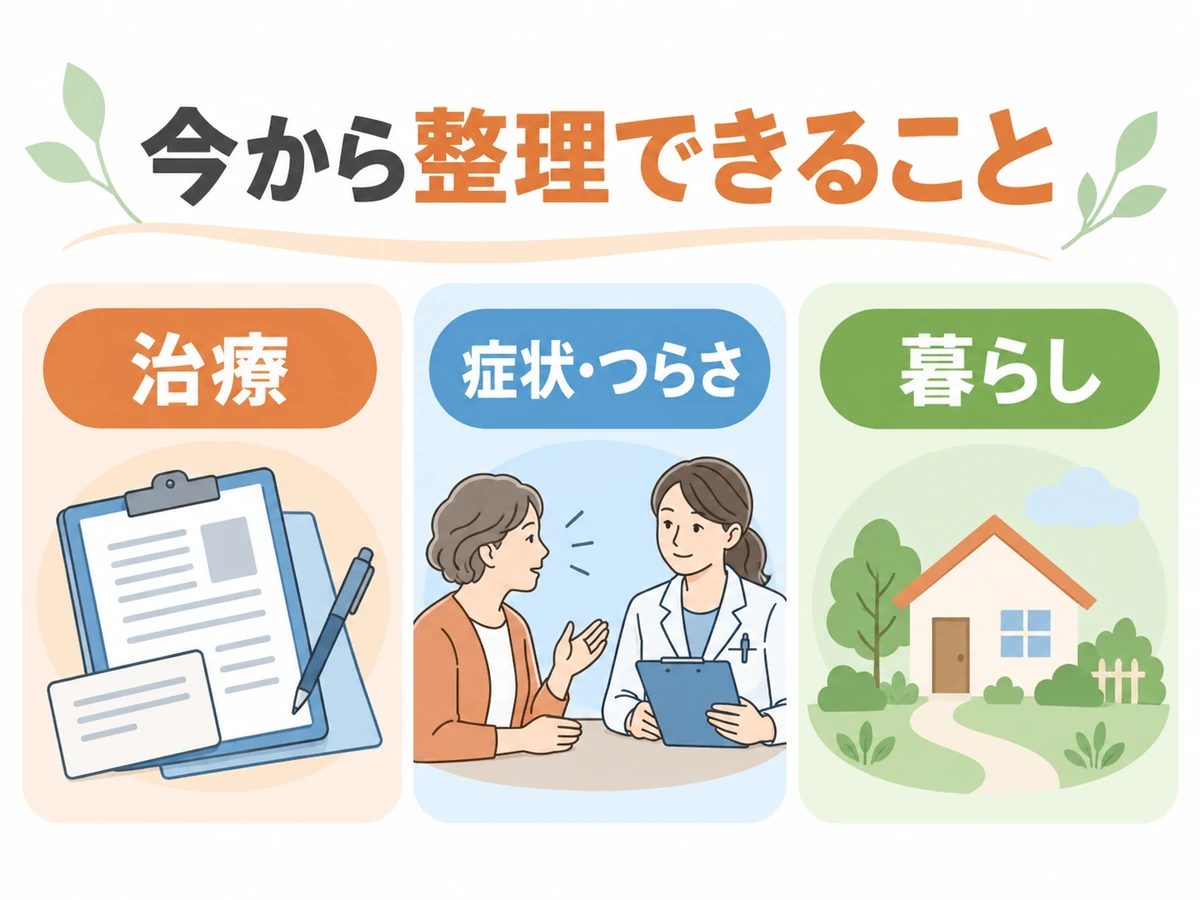 今から整理できることとして、治療、症状・つらさ、暮らしを示す図解