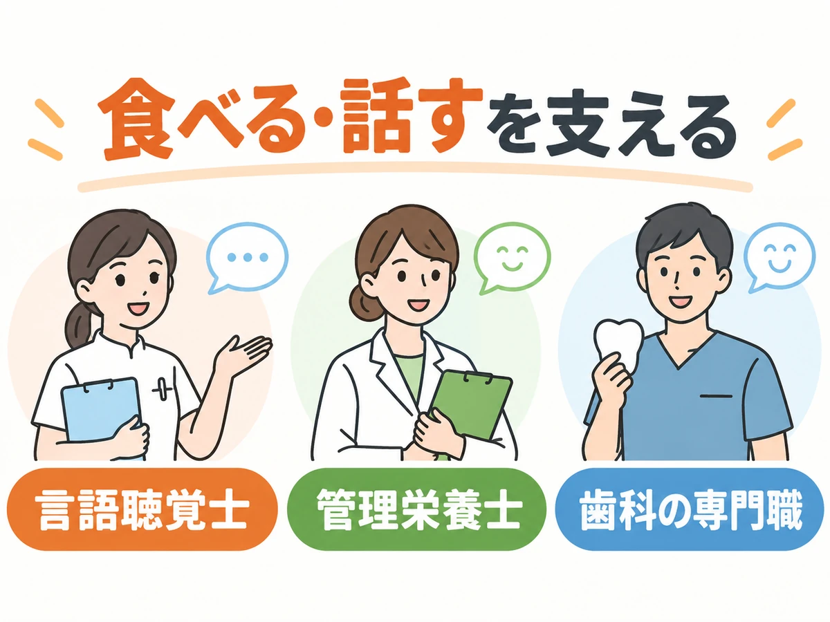 食べることや話すことを支える言語聴覚士、管理栄養士、歯科の専門職を示すイラスト