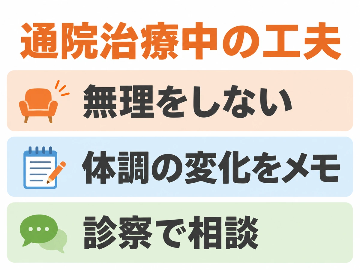 通院治療中の工夫として、無理をしない、体調の変化をメモする、診察で相談することを示した図解