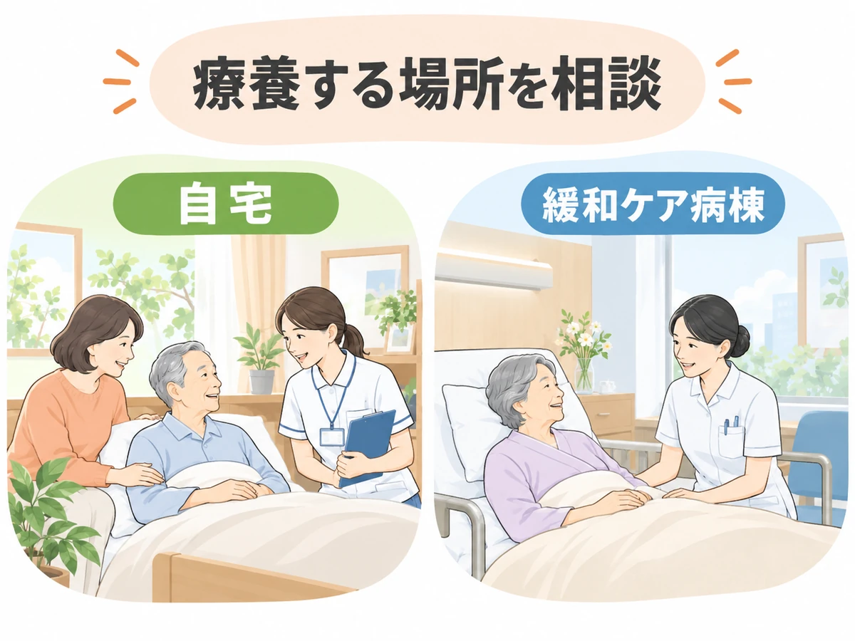 自宅で家族と訪問看護師に支えられる患者と、緩和ケア病棟で看護師と話す患者を並べた療養場所のイラスト