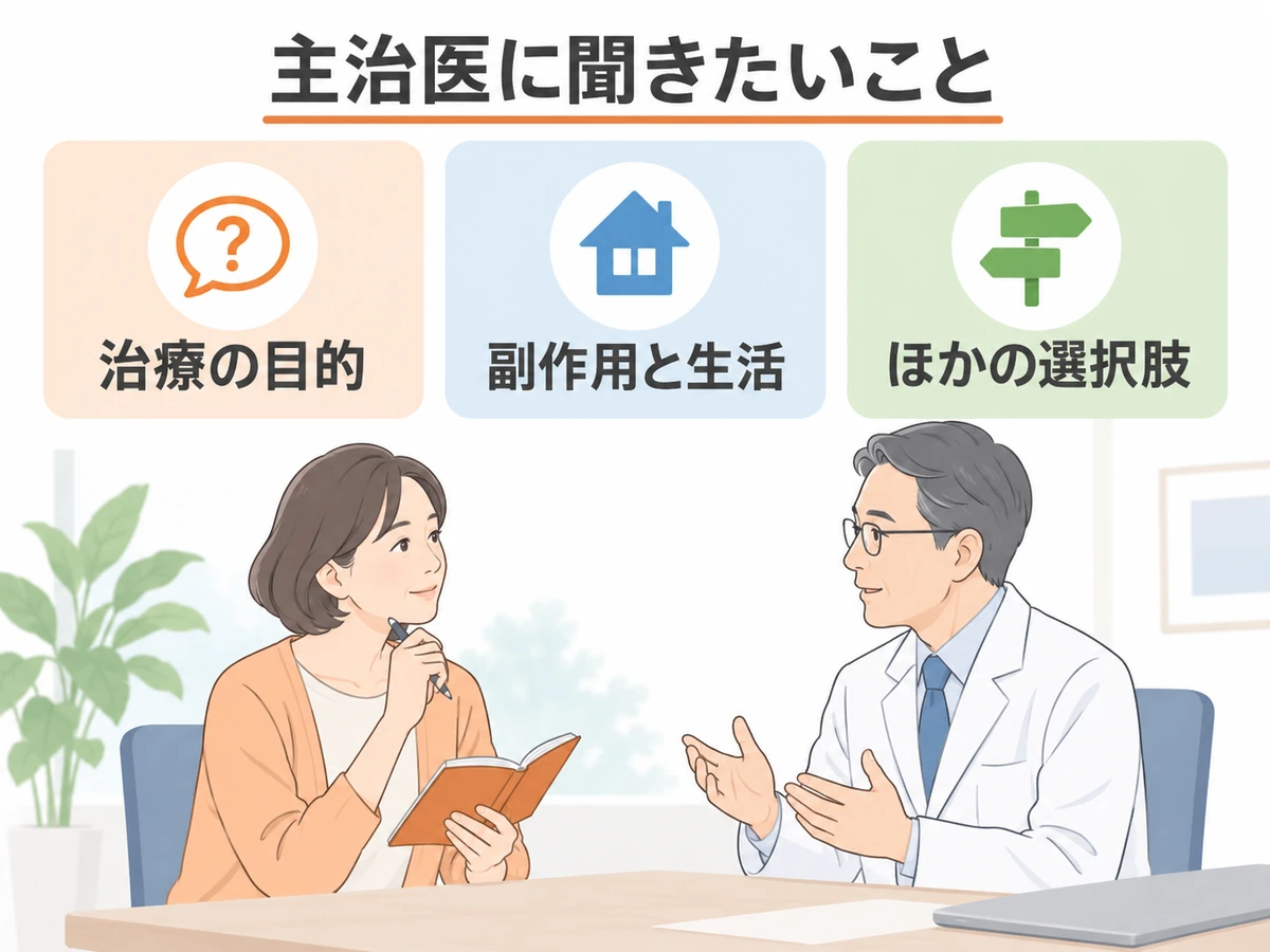 主治医に聞きたい治療の目的、副作用と生活、ほかの選択肢を示したイラスト
