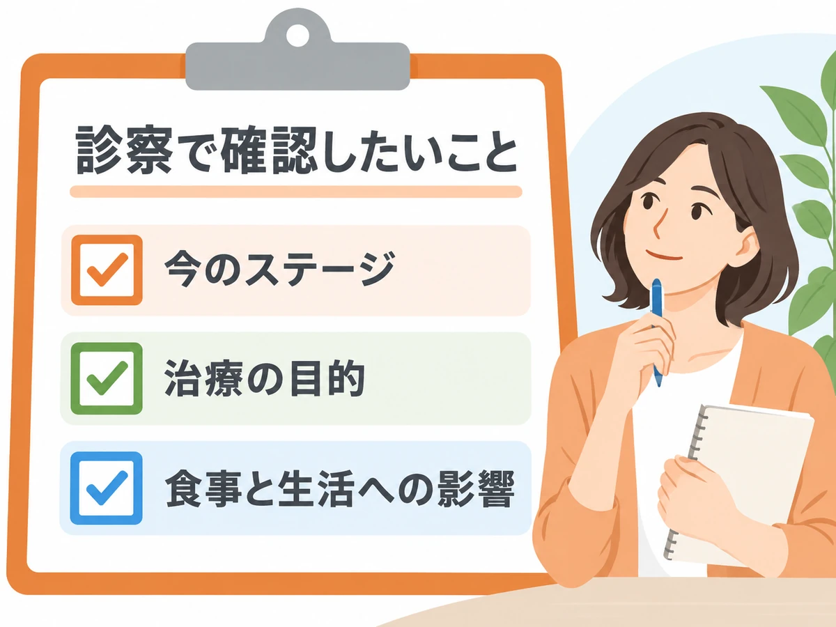 今のステージ、治療の目的、食事と生活への影響を診察で確認するための図解