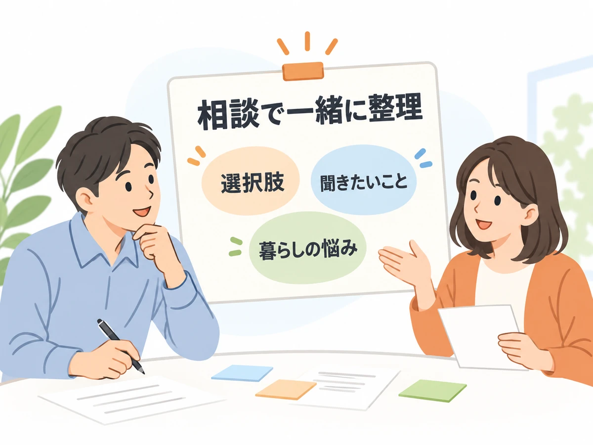 相談で選択肢、聞きたいこと、暮らしの悩みを一緒に整理するイラスト