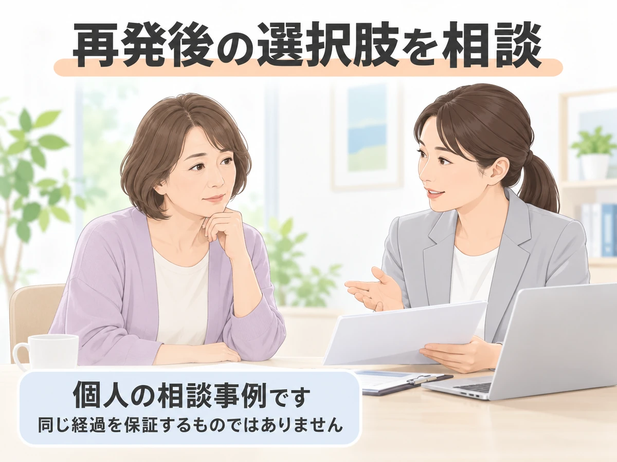再発後の選択肢を女性が相談員と話し合うイラスト。個人の相談事例で同じ経過を保証しないことを添えている。