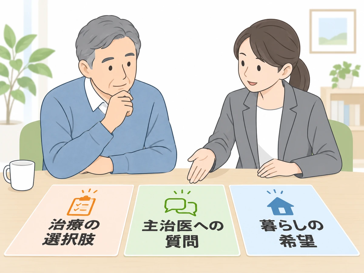 治療の選択肢、主治医への質問、暮らしの希望を相談員と整理する男性のイラスト