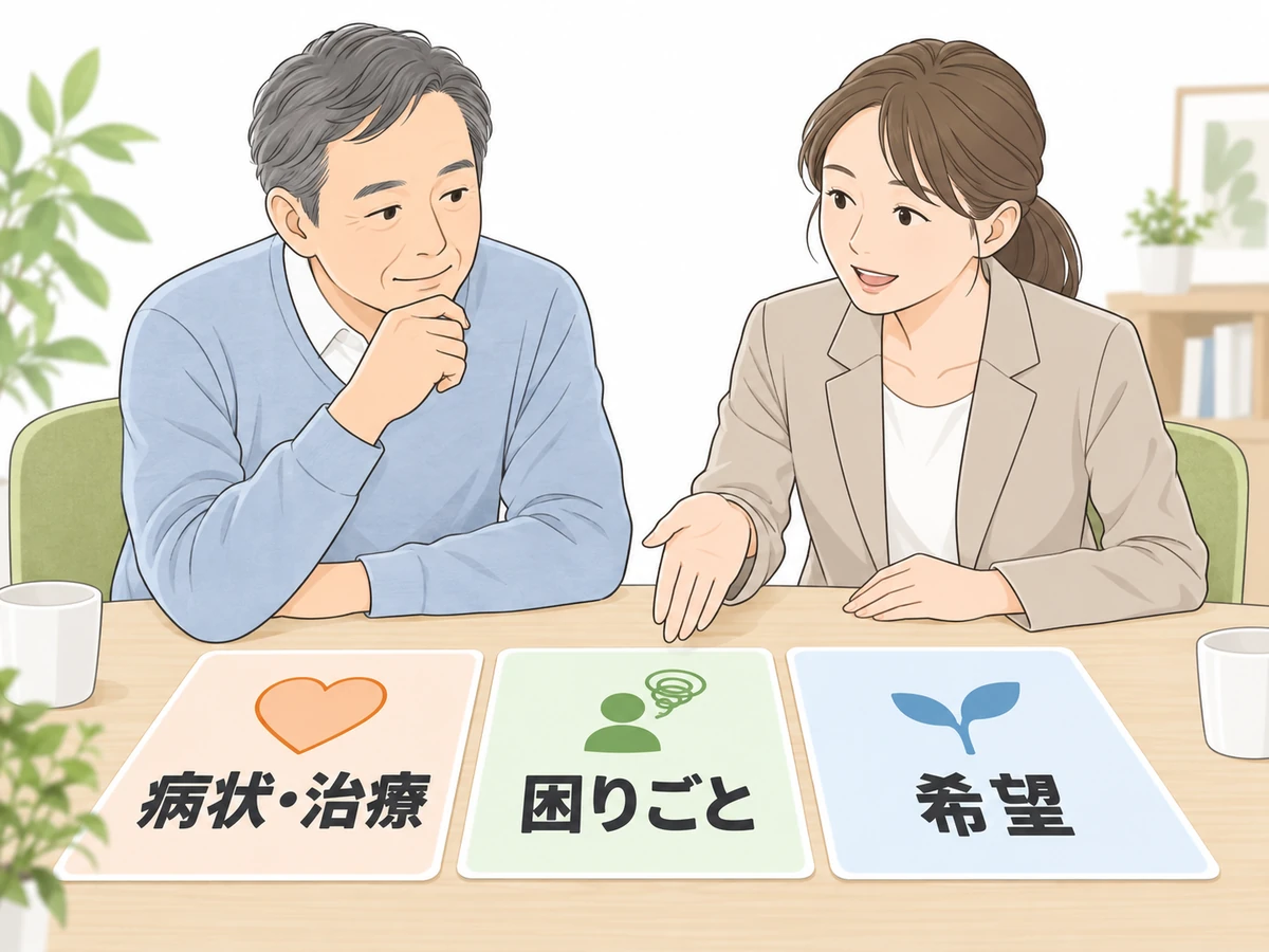 男性と相談員が「病状・治療」「困りごと」「希望」の3項目を整理しているイラスト