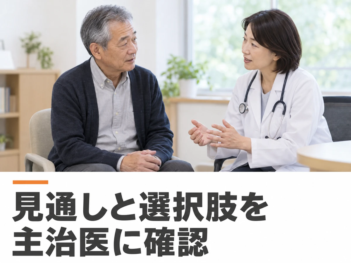 男性が医師に相談する場面と、見通しと選択肢を主治医に確認という文字