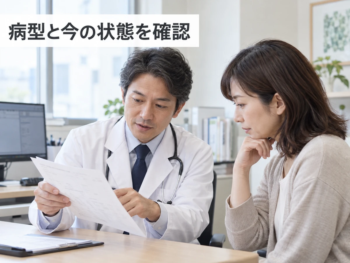 病型と今の状態を確認という文字と、医師と資料を見ながら説明を聞く女性のイメージ