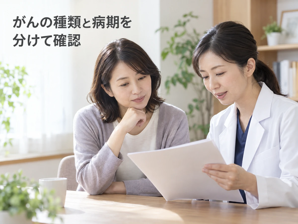 がんの種類と病期を分けて確認という言葉を添えた、資料を一緒に確認する女性と医師の写真