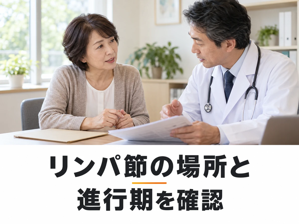 医師の説明を聞く女性と「リンパ節の場所と 進行期を確認」の文字