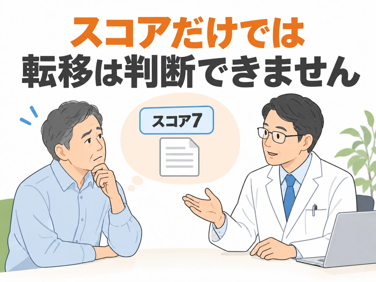 グリーソンスコア7などのスコアだけでは転移を判断できないと伝える、医師と男性の相談のイラスト