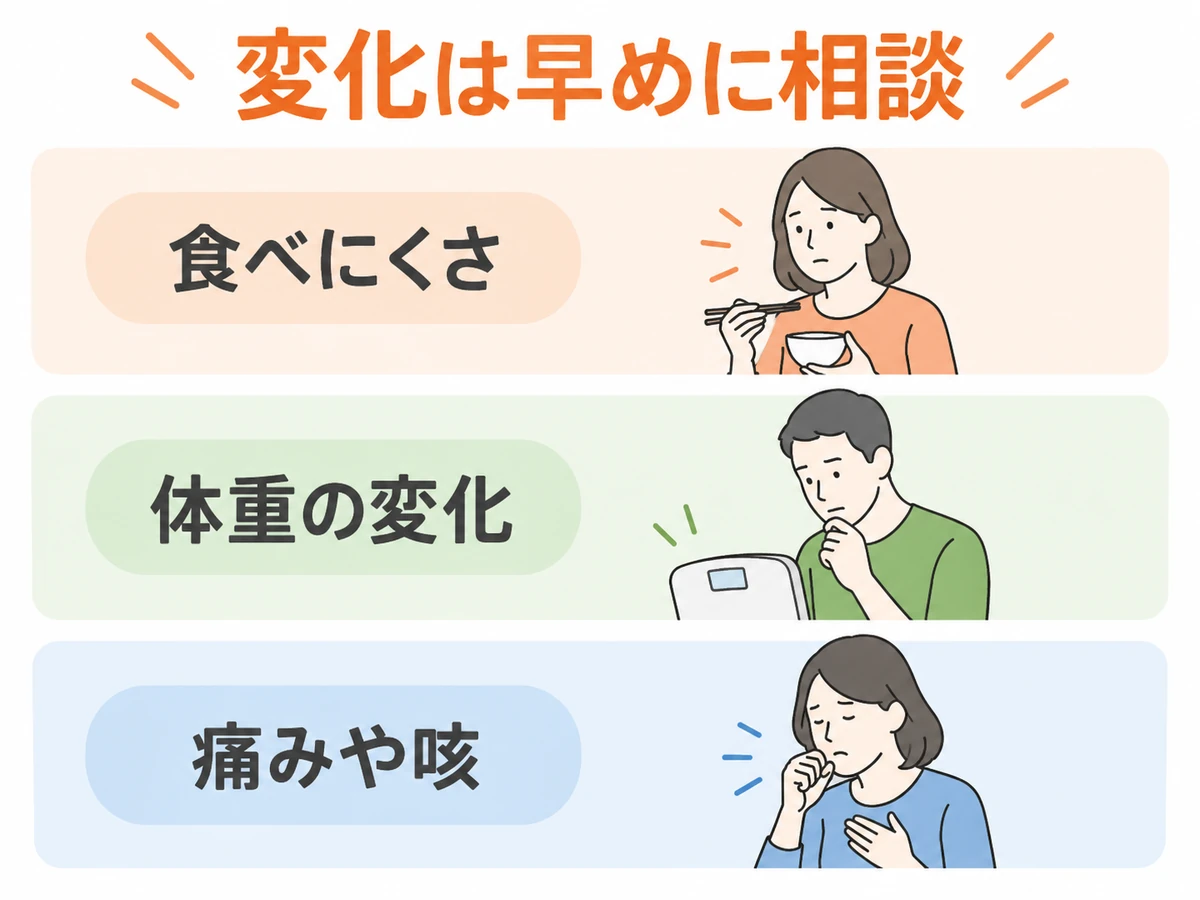 食べにくさ、体重の変化、痛みや咳の相談を促す図解
