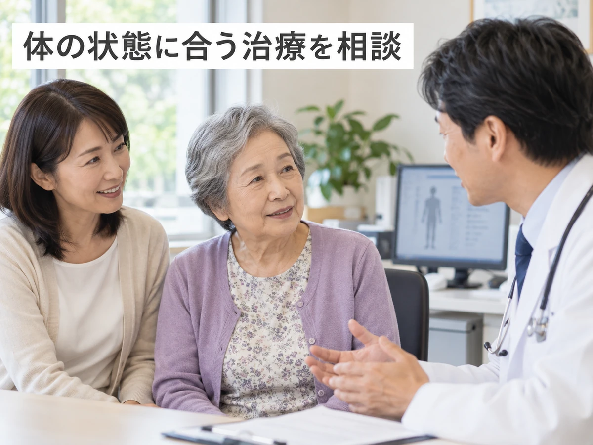 体の状態に合う治療を相談という文字と、家族とともに医師へ相談する高齢女性のイメージ