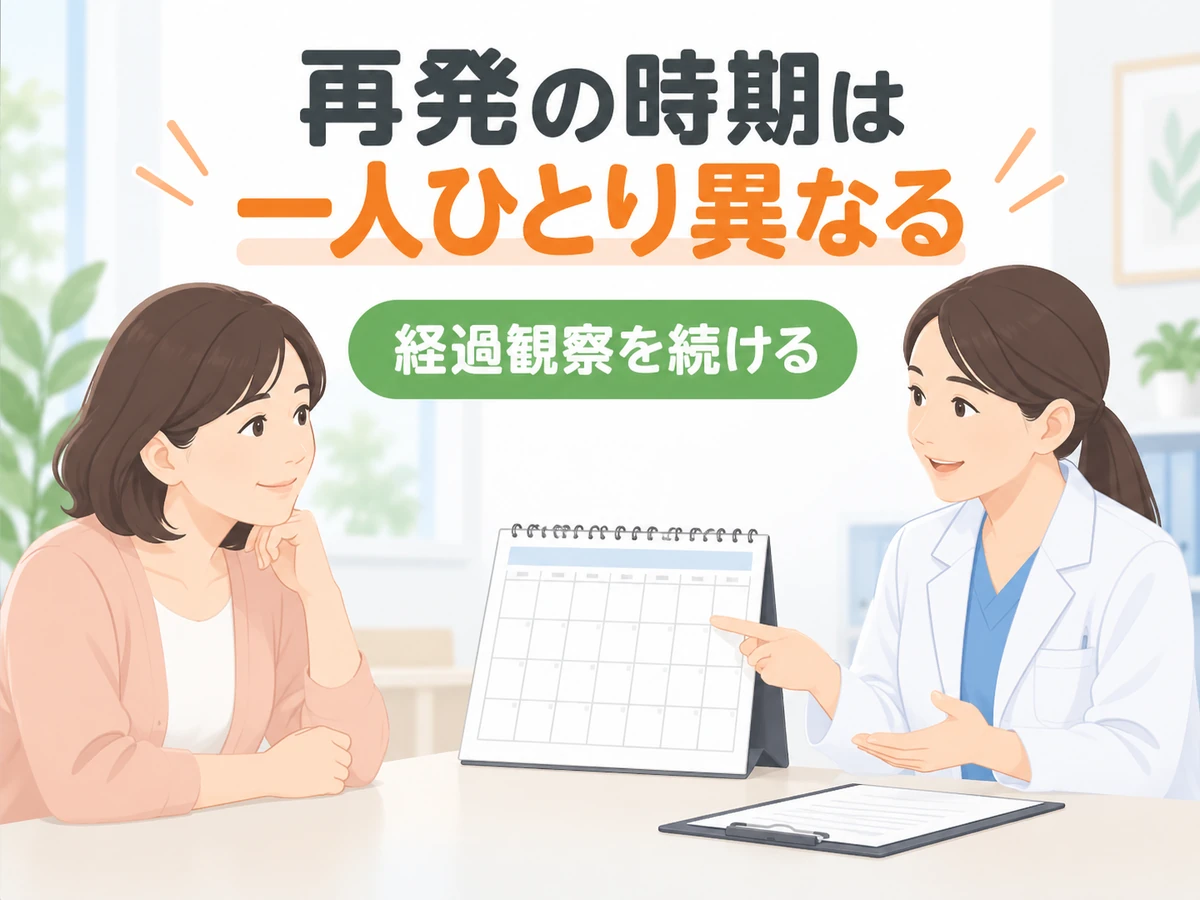 女性患者と医師が経過観察を相談するイラスト。「再発の時期は一人ひとり異なる」「経過観察を続ける」と示している。